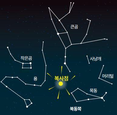 사분의자리 유성우 복사점 사진한국천문연구원