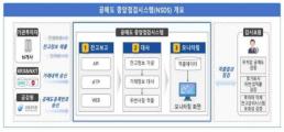 예보, 12회 저축은행 리스크관리 전략 워크숍 개최