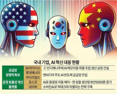[신년기획] "AI로 산업계 혁신해야"…IT강국에서 AI강국으로