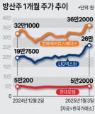 보험사 M&A는 해 넘겨도 첩첩산중…핵심은 환율·당국·노조