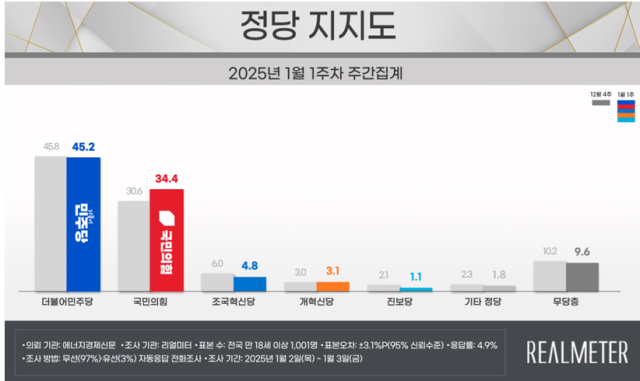 표리얼미터