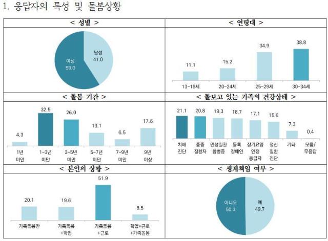 사진경기도