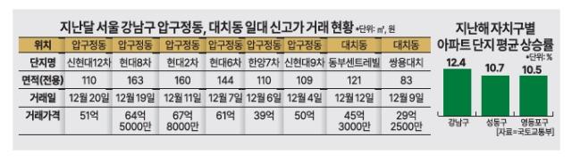 그래픽아주경제