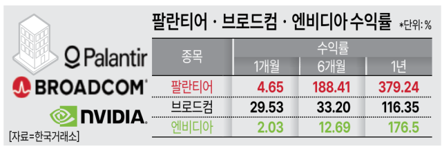 자료한국거래소