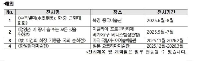 국립현대미술관 전시계획관별3