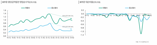 자료한국신용평가 웨비나 자료 