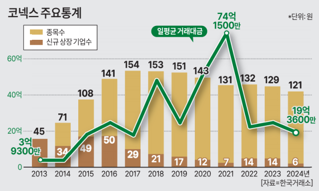 자료한국거래소