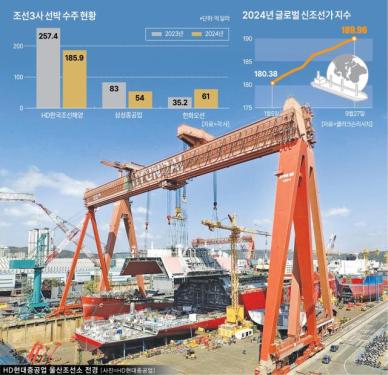 한국 필요해 계속된 트럼프 러브콜...K조선, 美 건조 사업 진출 속도