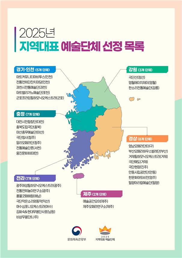 2025년 지역대표 공연예술단체 정보그림 사진문체부