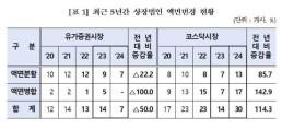 내 취향·선호에 맞게···롯데카드, 디지로카앱 전면 개편