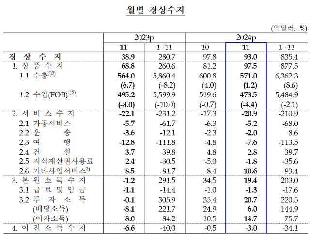 표한국은행