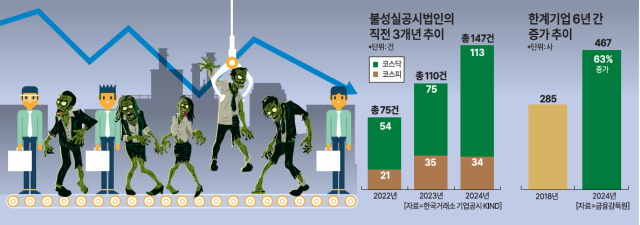 그래픽오연지 기자 