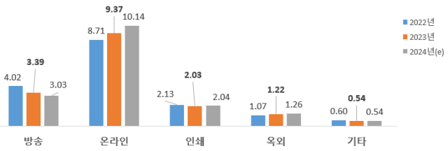 사진과학기술정보통신부