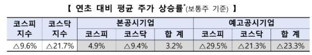 사진한국거래소