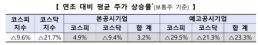 한화 금융 3사, 美 샌프란시스코에 AI 센터 개소