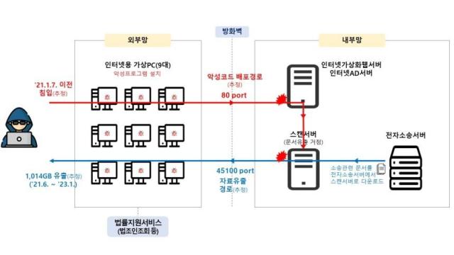 그래픽개인정보위