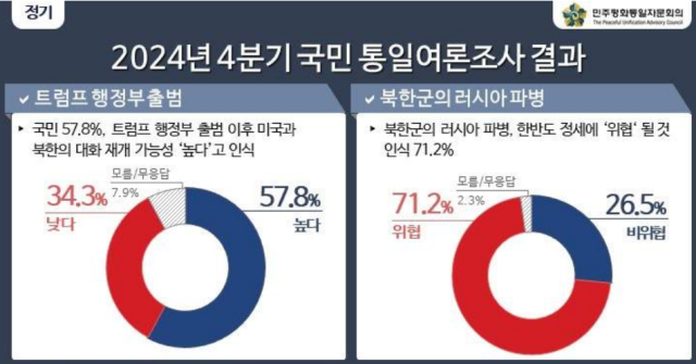 사진민주평통