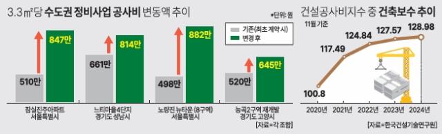 그래픽아주경제