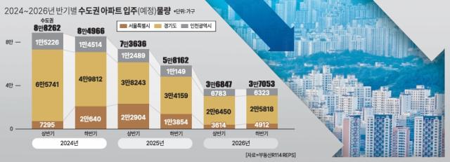 그래픽아주경제