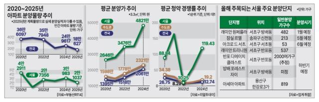 그래픽아주경제