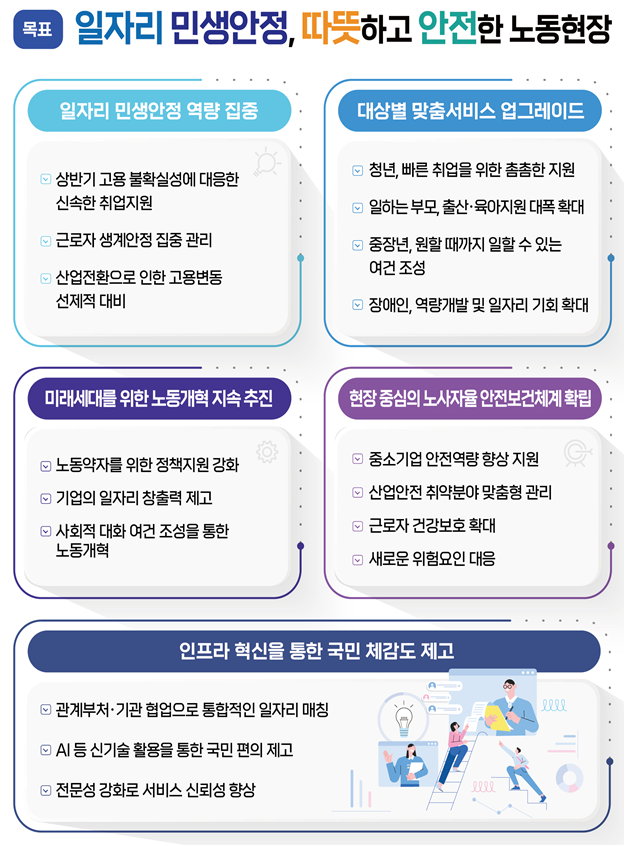 고용노동부 주요업무 추진계획 인포그래픽 사진고용노동부