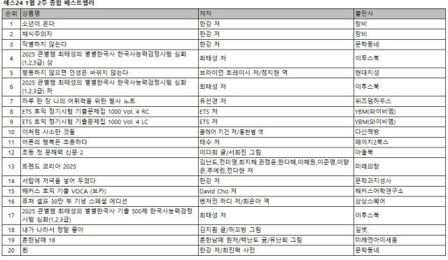 예스24_1월 2주 종합 베스트셀러