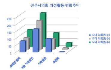 사진전주시의회