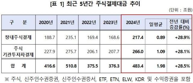 사진한국예탁결제원