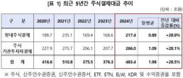 삼정KPMG, 내달 해외 진출 기업을 위한 세무 관리 세미나 개최