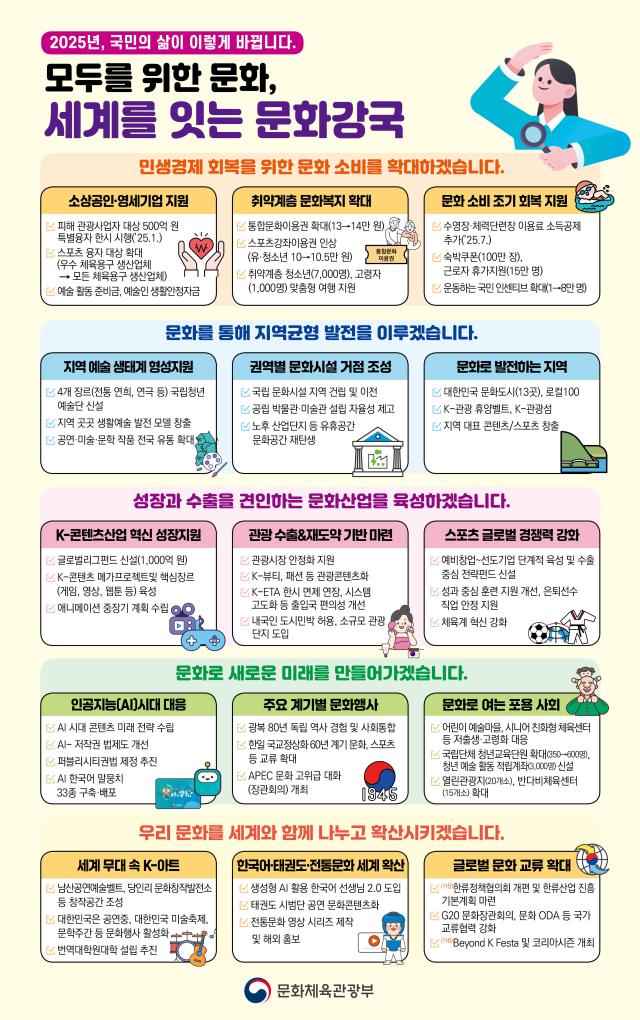 사진문체부