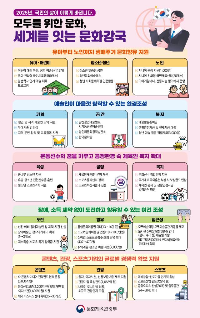 사진문체부