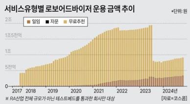 혁신 내세운 퇴직연금 RA, 수익성 발목 잡는 규제는 숙제