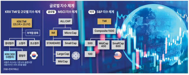 그래픽아주경제