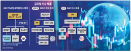 코스피·코스닥 더하고 부적격 종목 빼고… K-증시 속살 한눈에 