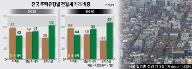 그래픽아주경제 그래픽팀