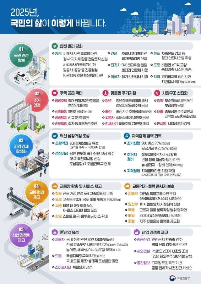 국토부 업무보고 인포그래픽 사진국토교통부