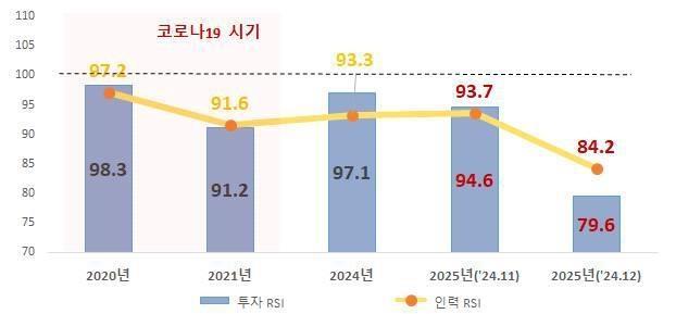 사진산기협 제공