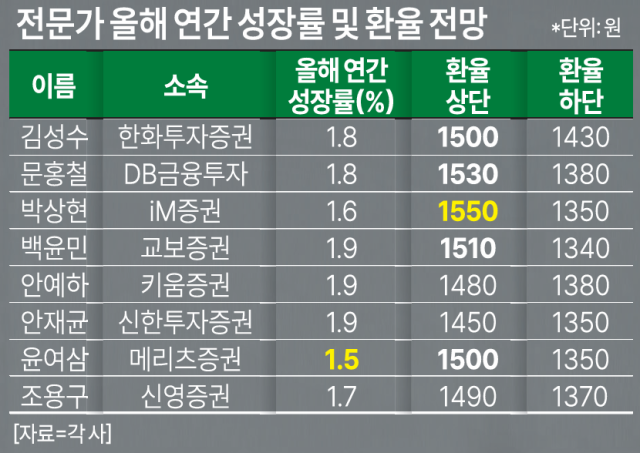 표아주경제 그래픽팀