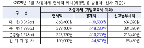 자료서울시