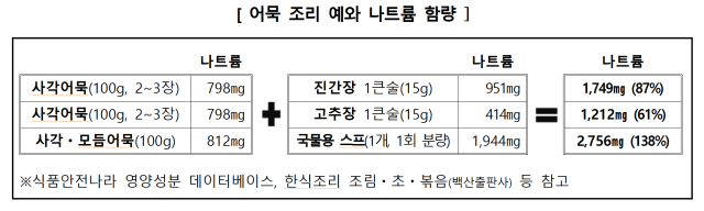 그래픽한국소비자원