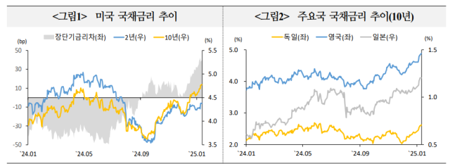 표국제금융센터