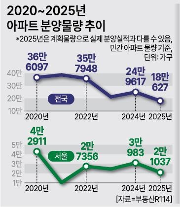 그래픽아주경제 그래픽팀