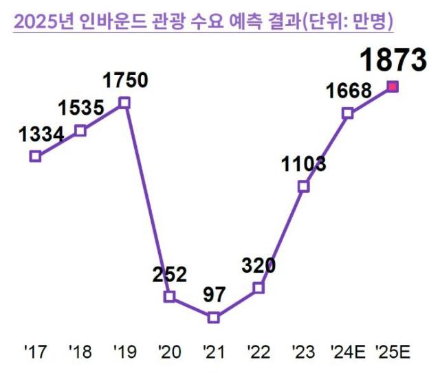 그래픽야놀자리서치