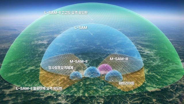 사진방위사업청