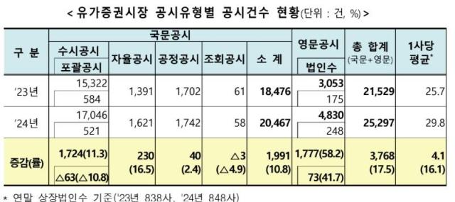 사진한국거래소