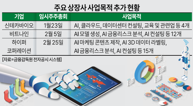 자료금융감독원 전자공시 시스템