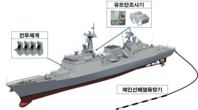 방사청, 충무공이순신급 구축함 성능개량 사업 착수