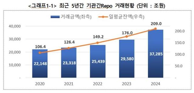 사진한국예탁결제원