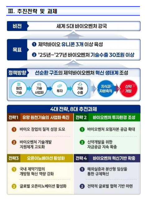 제약바이오벤처 혁신생태계 조성방안 추진과제 자료중소벤처기업부