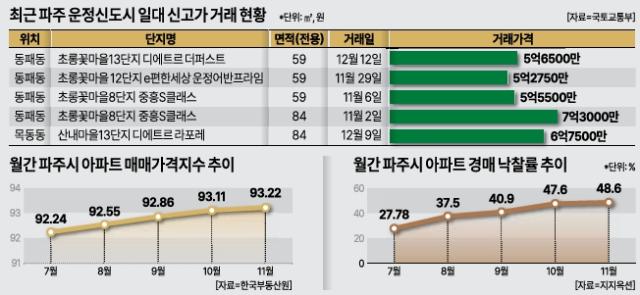 그래픽아주경제